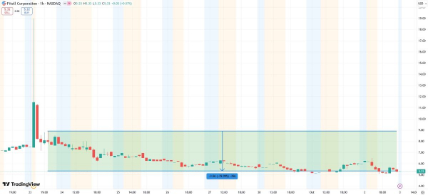 
                    Выбравшийся из ямы токен PUMP стал казначейской криптовалютой                